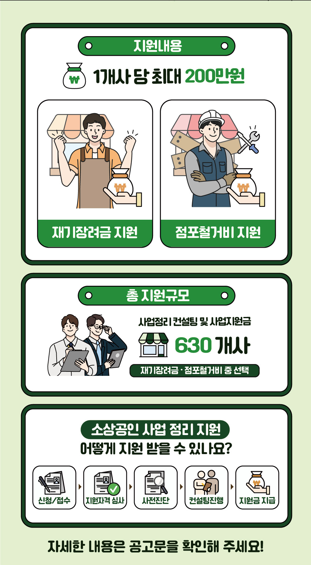 경기도 소상공인 정책자금 폐업 지원금