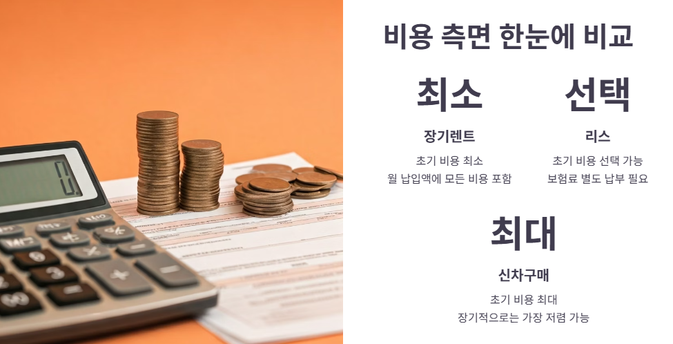비용 측면 (Cost Aspect)