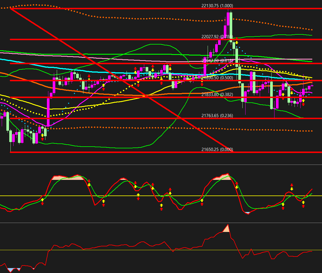 실시간 해외선물 차트 이미지