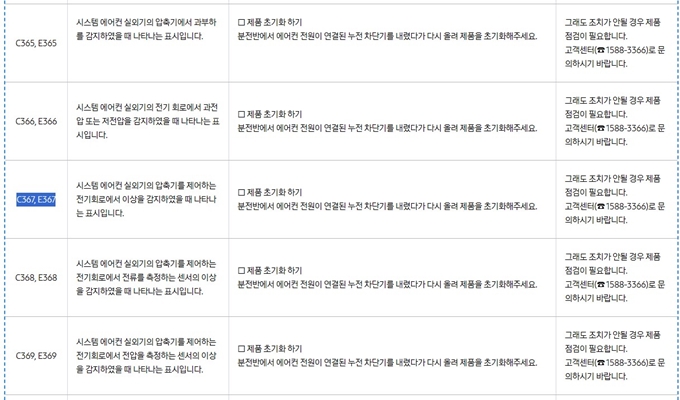 삼성에어컨 에러코드 C367 원인 및 조치방법