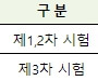 산업안전지도사 자격증 취득 정보 이미지