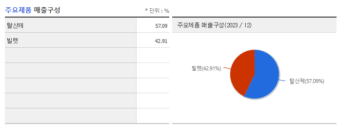 피제이메탈_주요제품