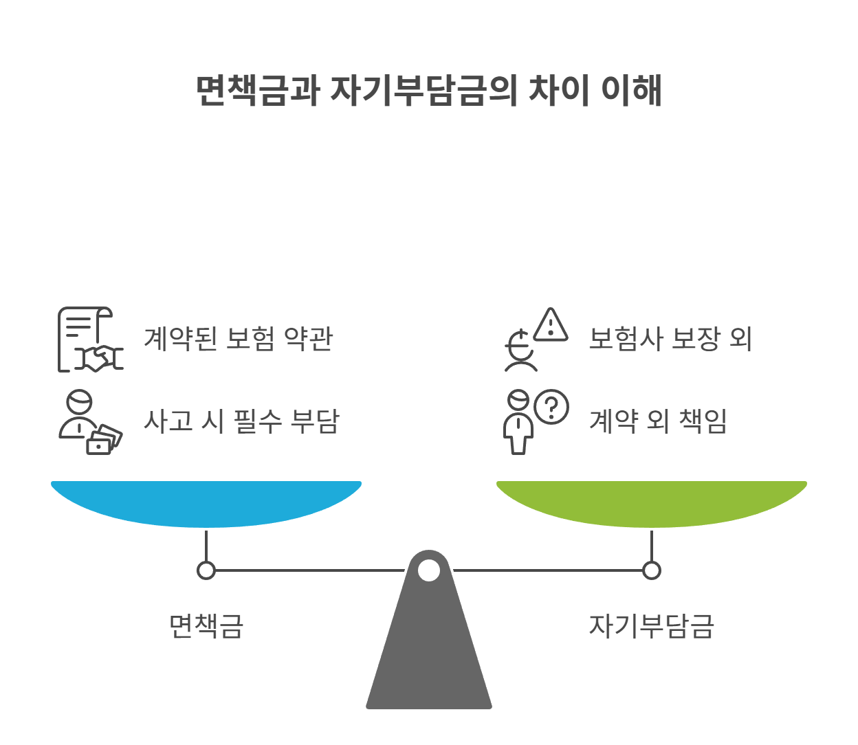 면책금이란? 계약서 속 정의부터 확인하기