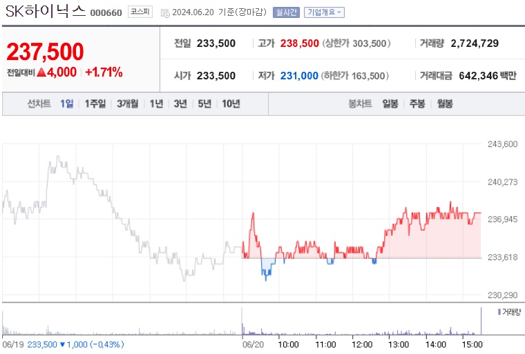 SK하이닉스 주가