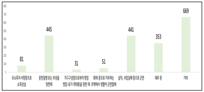 경기도 희망 보듬이 알고 신청하기