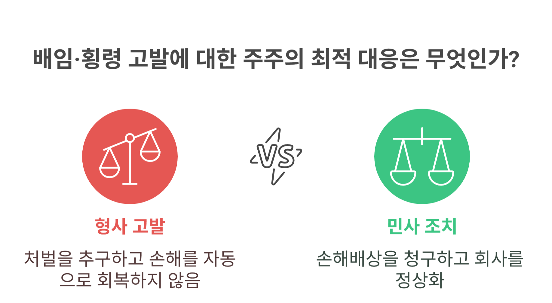 배임·횡령 고발 중이라면, 주주 입장에서 꼭 알아야 할 사항은