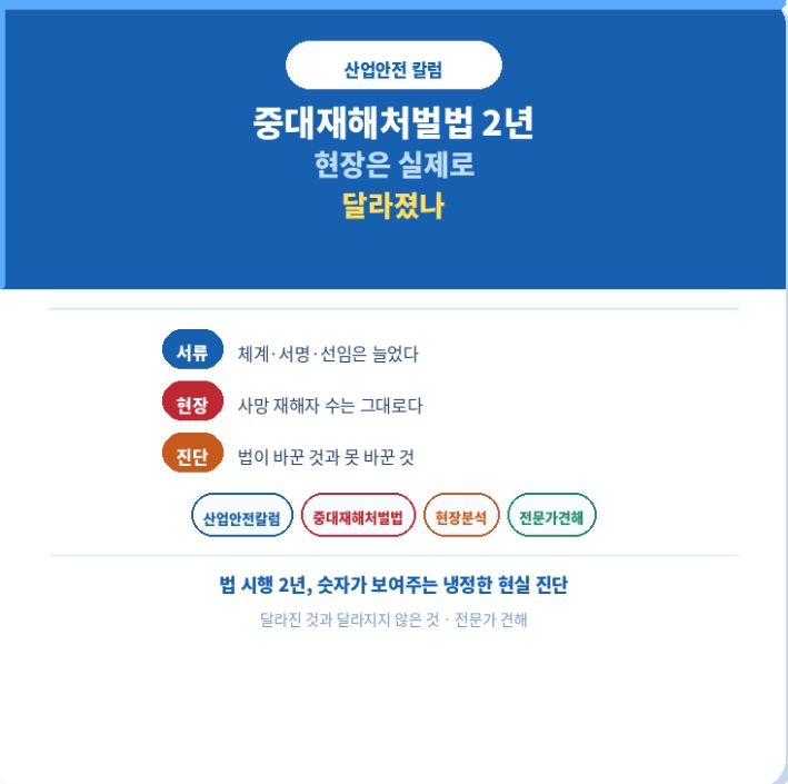 중대재해처벌법 2년, 현장은 실제로 달라졌나