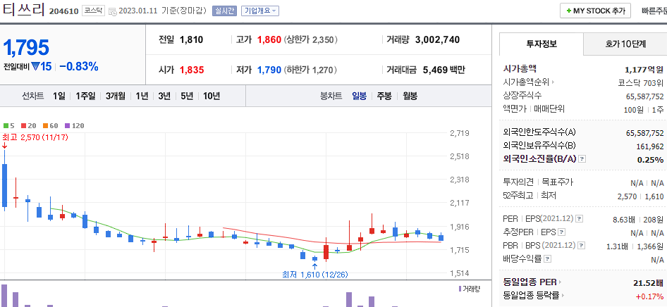 티쓰리