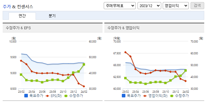 신한지주_컨센서스