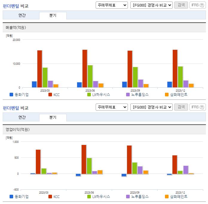 동화기업_업종분석