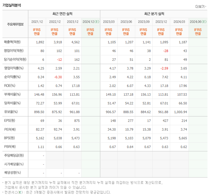 바이오스마트_실적
