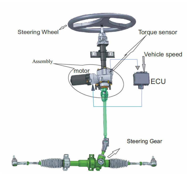 EPS(Electric Power Steering) 시스템: 전자식 파워 스티어링의 모든 것
