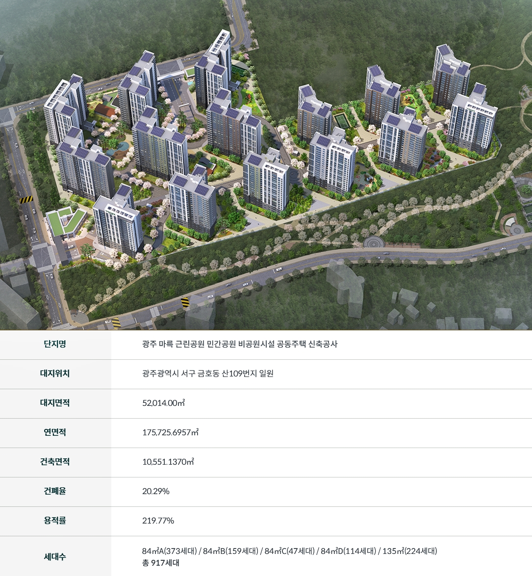 광주 아파트 위파크 마륵공원 무순위 청약 투자 실거주 핵심분석