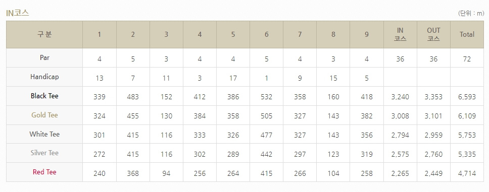 SK텔레콤 SK쉴더스 챔피언십 2024