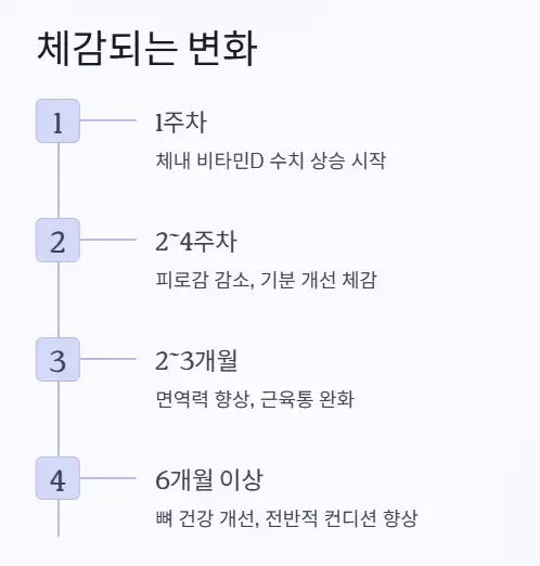 체감되는 변화