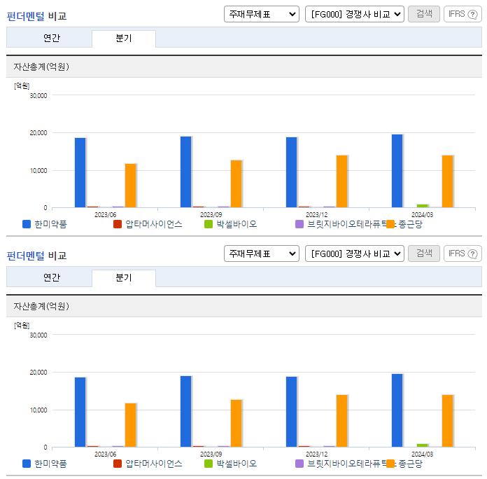 한미약품_업종분석