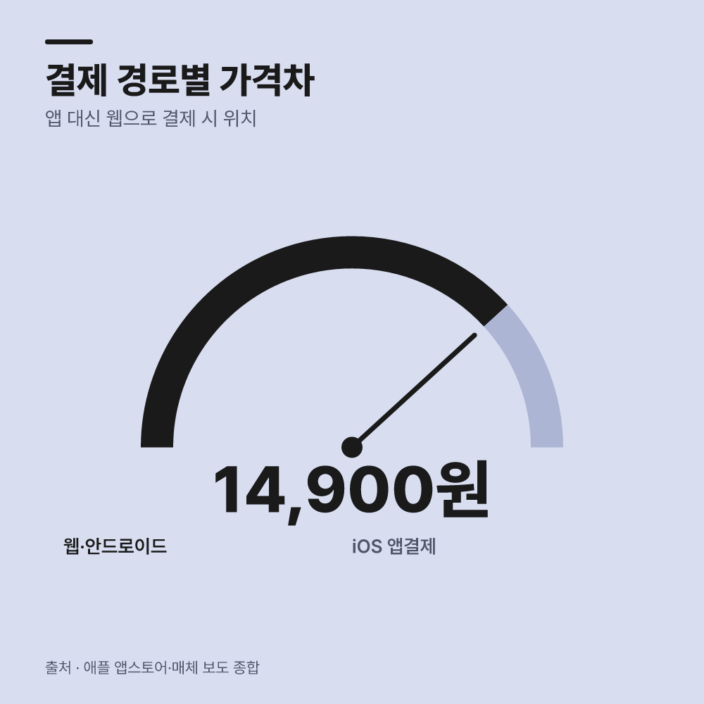 아이폰 결제 경로부터 웹으로 전환합니다