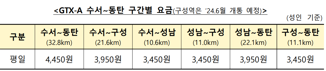 GTX-A 수서 동탄 구간별 요금표