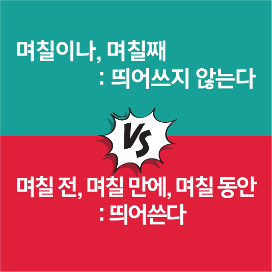 띄어쓰기구분법