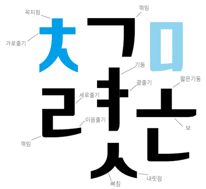 월영교체 특징