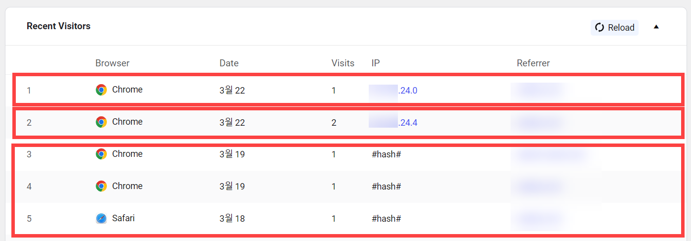 IP 주소 익명화 수집
