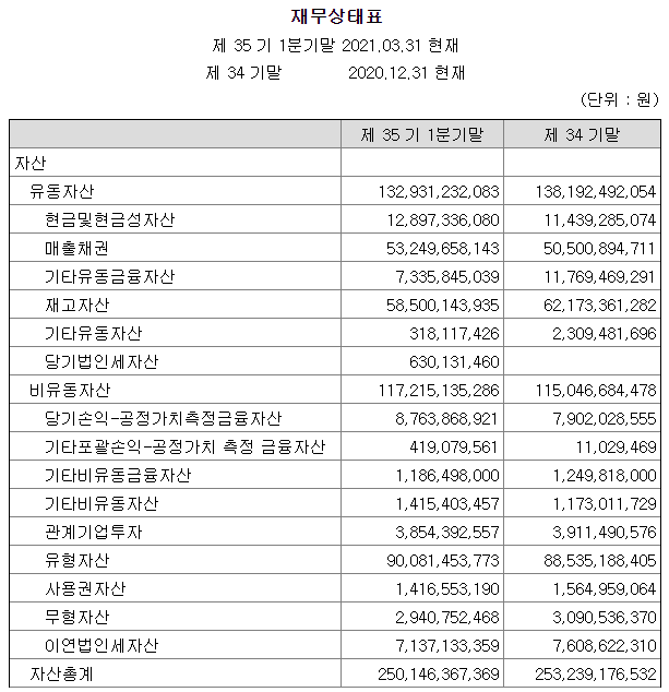 경보제약재무상태표