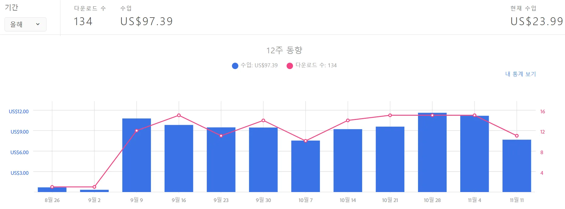 2-어도비수익-인증