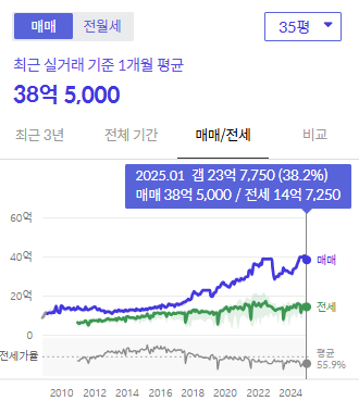 시세그래프