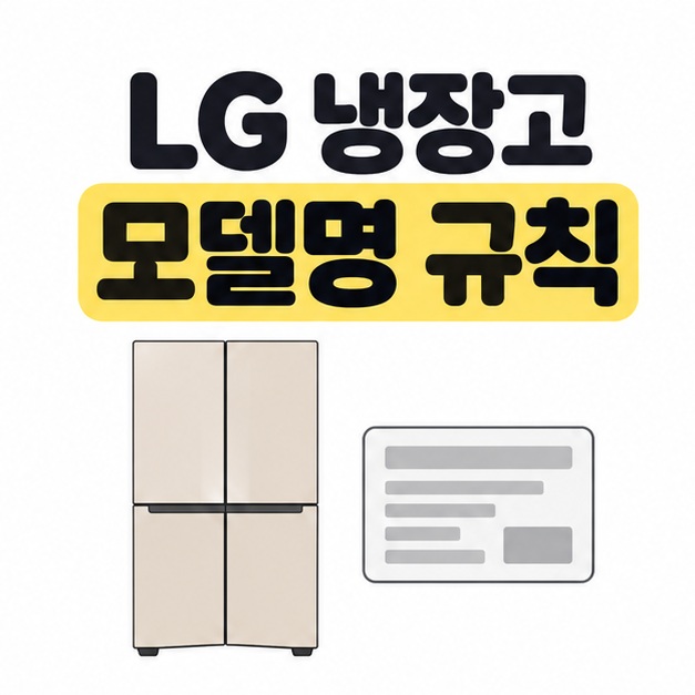 LG 냉장고 모델명 규칙 제목 아래 베이지색 4도어 냉장고와 제품 정보 라벨이 배치된 대표 이미지