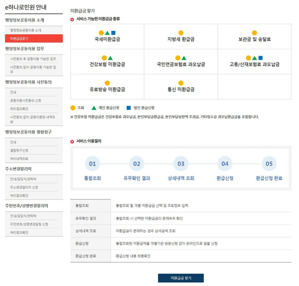 건강보험료 환급