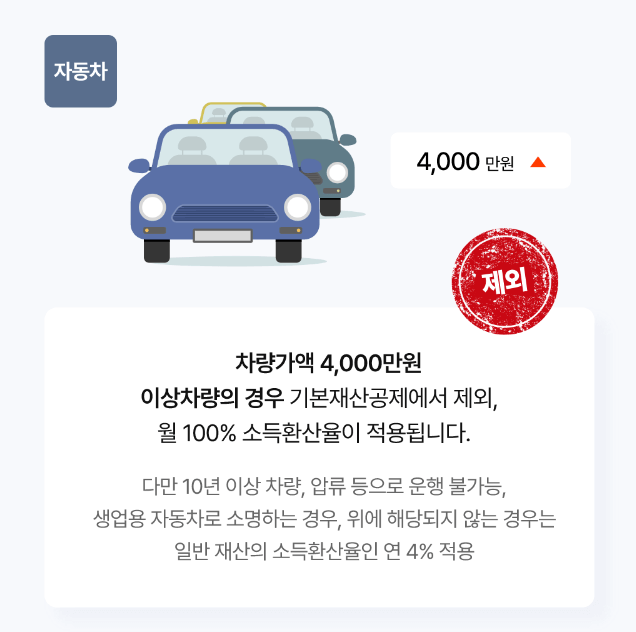 2024 노인기초연금 신청