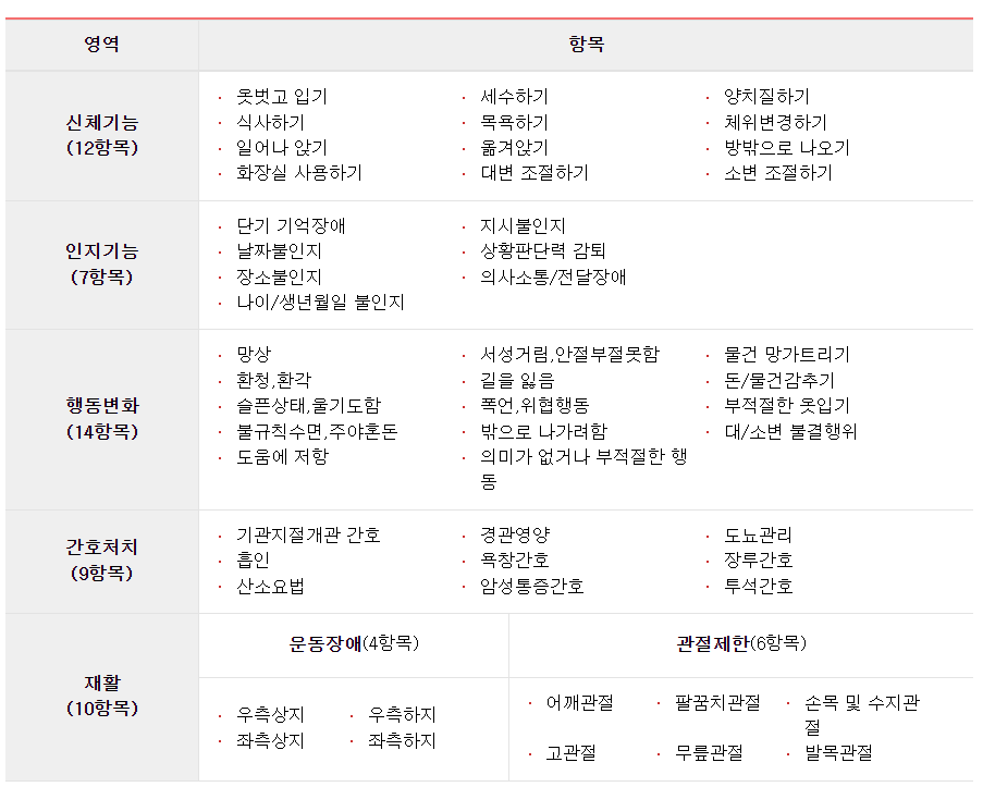 장기요양-인정조사표