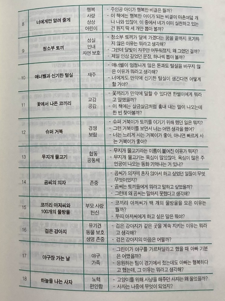 초등 1~2학년 그림책 추천
