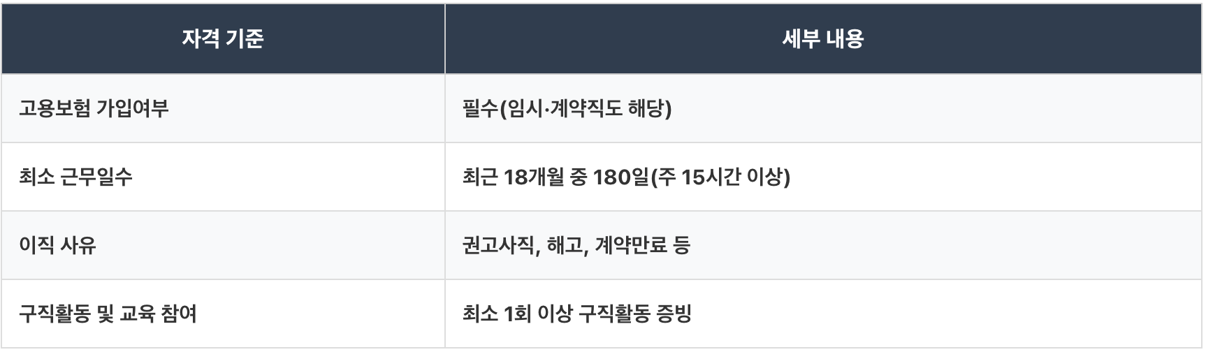 실업급여 수급자격,실업급여 수급기간,	실업급여 신청방법,실업급여 금액,실업급여 조건 6개월,실업급여 모의계산,실업급여 기간,실업급여 조건 나이,	65세이상 실업급여 조건,실업급여 나이조건,실업급여 신청,실업급여 계산기,실업급여 조건 180일,실업급여 수급조건,실업급여 나이,자발적 퇴사 실업급여 조건,실업급여 조건, 실업급여 신청 방법,실업급여 조건, 실업급여 신청 방법,실업급여 조건, 실업급여 신청 방법,실업급여 조건, 실업급여 신청 방법,실업급여 조건, 실업급여 신청 방법.