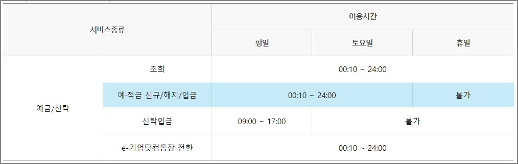우리은행 적금 해지 이용시간