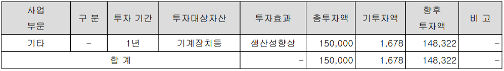자화전자 - 설비 투자 현황