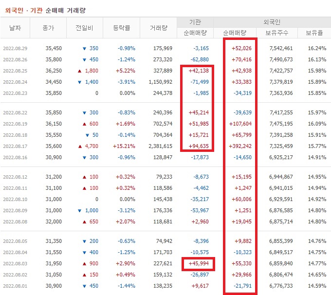 에스엘 8월 외국인 기관 순매수