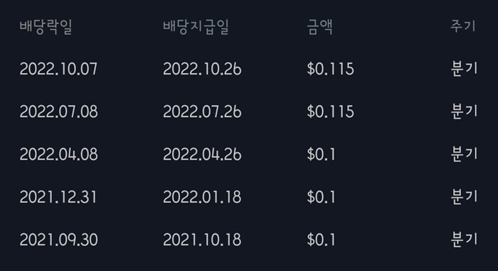 마이크론-배당락일-배당금지급일