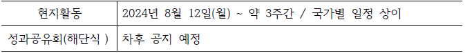 경기도 기후위기 대응 청년 특사단 모집 전형 전체 일정 2