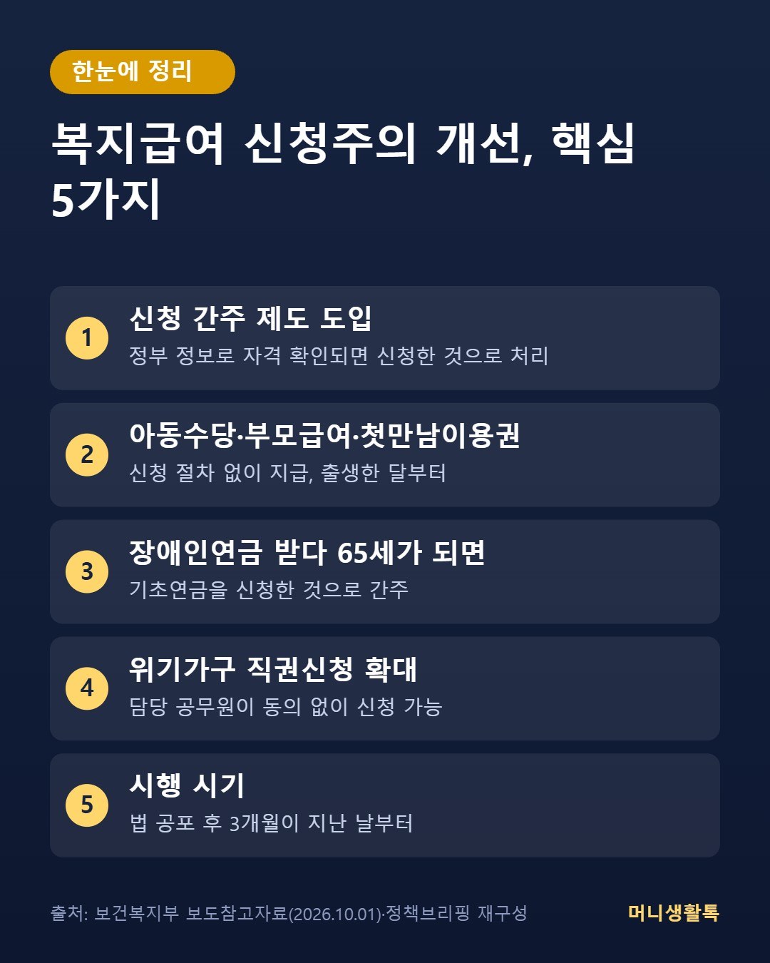 복지급여 신청주의 개선, 핵심 5가지