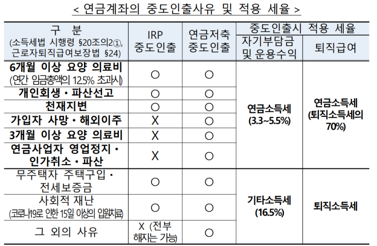연금저축 IRP