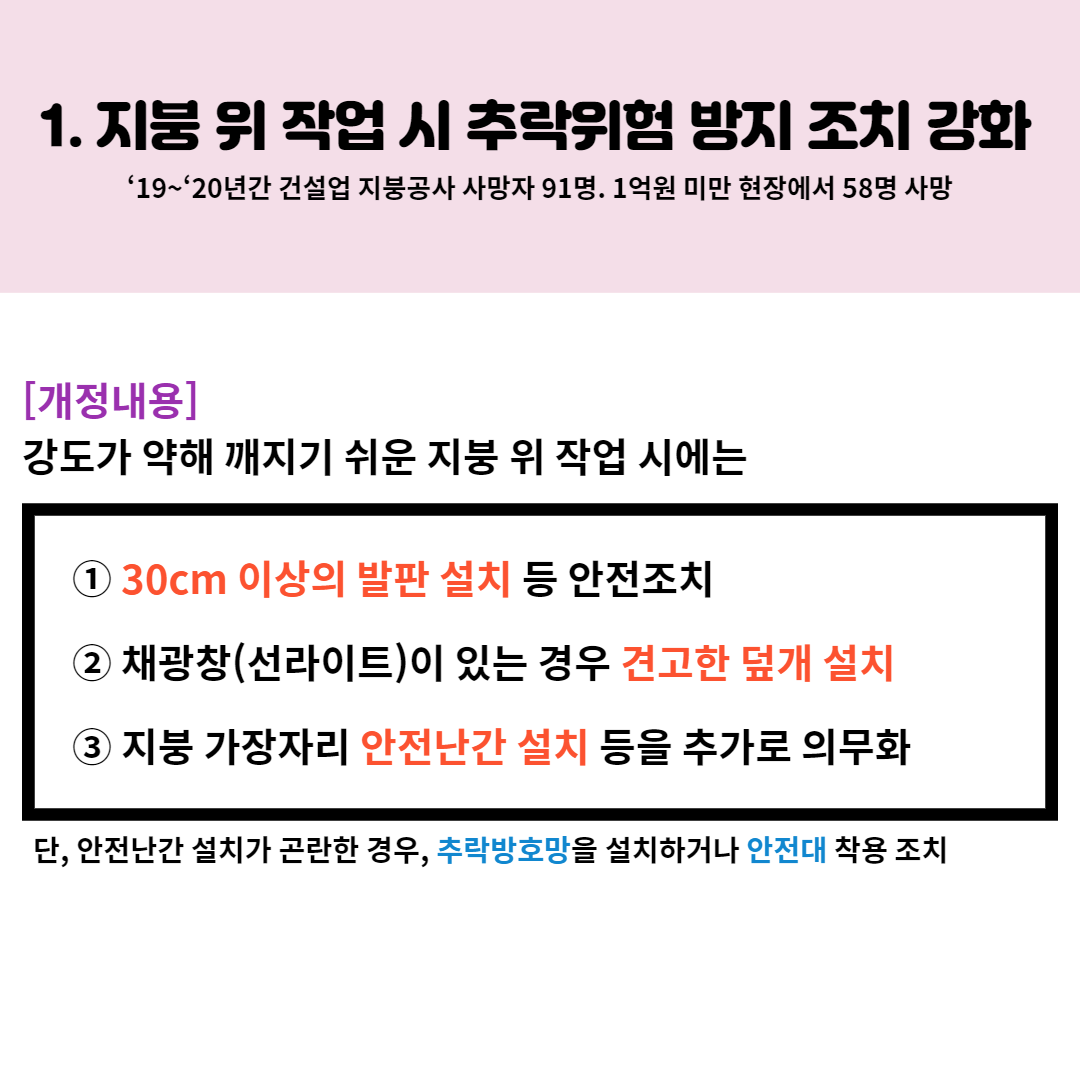 지붕 위 작업 시 추락사고 예방
