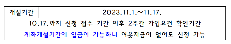 청년도약계좌