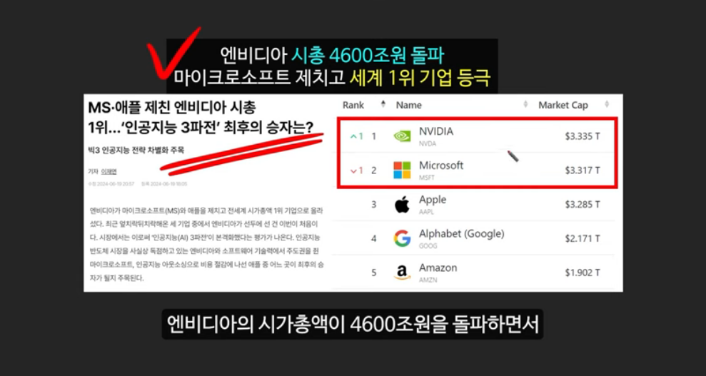엔비디아 지원을 받는 에이더 코인 (AIDER): 100만배 폭등할 AI 코인 시장의 새로운 강자