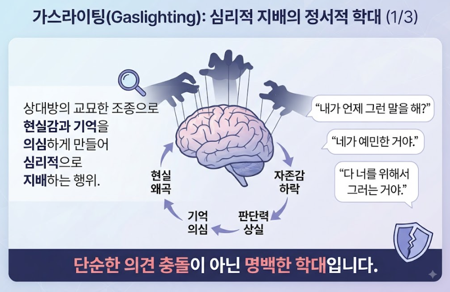 가스라이팅 화법