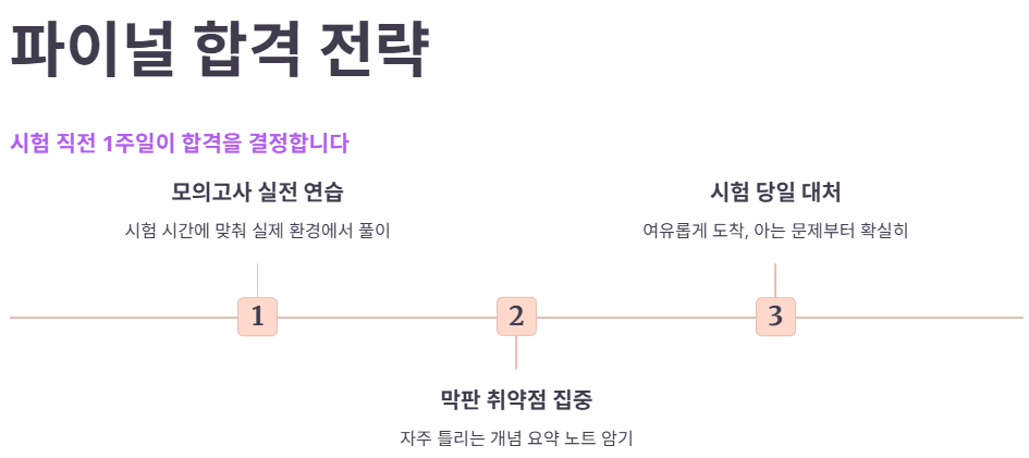 합격을 결정짓는 마지막 파이널 전략