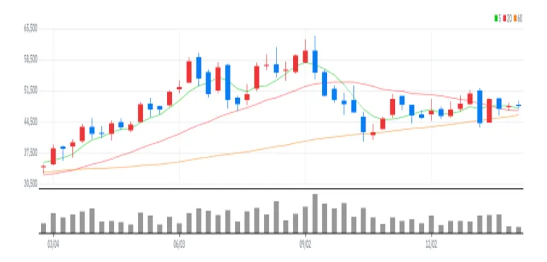 한국항공우주 주봉
