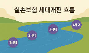 실손보험 세대별 비교
