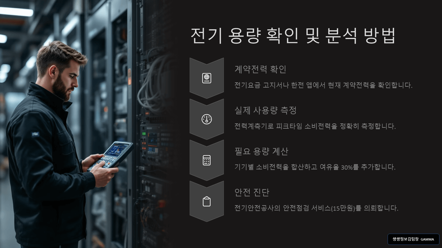 상가 전기 증설 문제 발생 시 해결 방법 / 용량확인