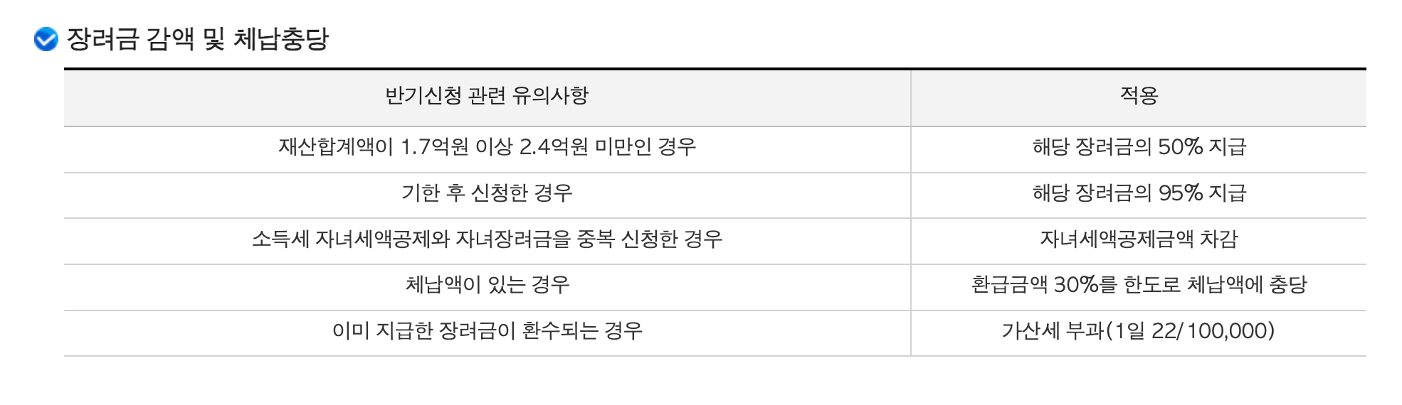 근로장려금 신청 방법